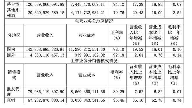 WTT新加坡大满贯男单1/32决赛：林高远1-3不敌李尚洙